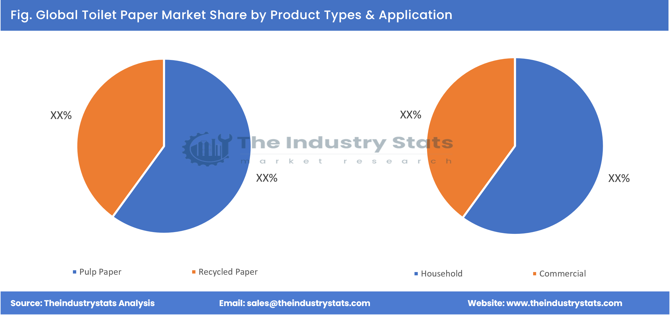 Toilet Paper Share by Product Types & Application